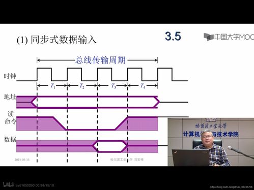 計算機組成原理 發(fā)展歷程、系統(tǒng)總線與軟硬件開發(fā)應(yīng)用